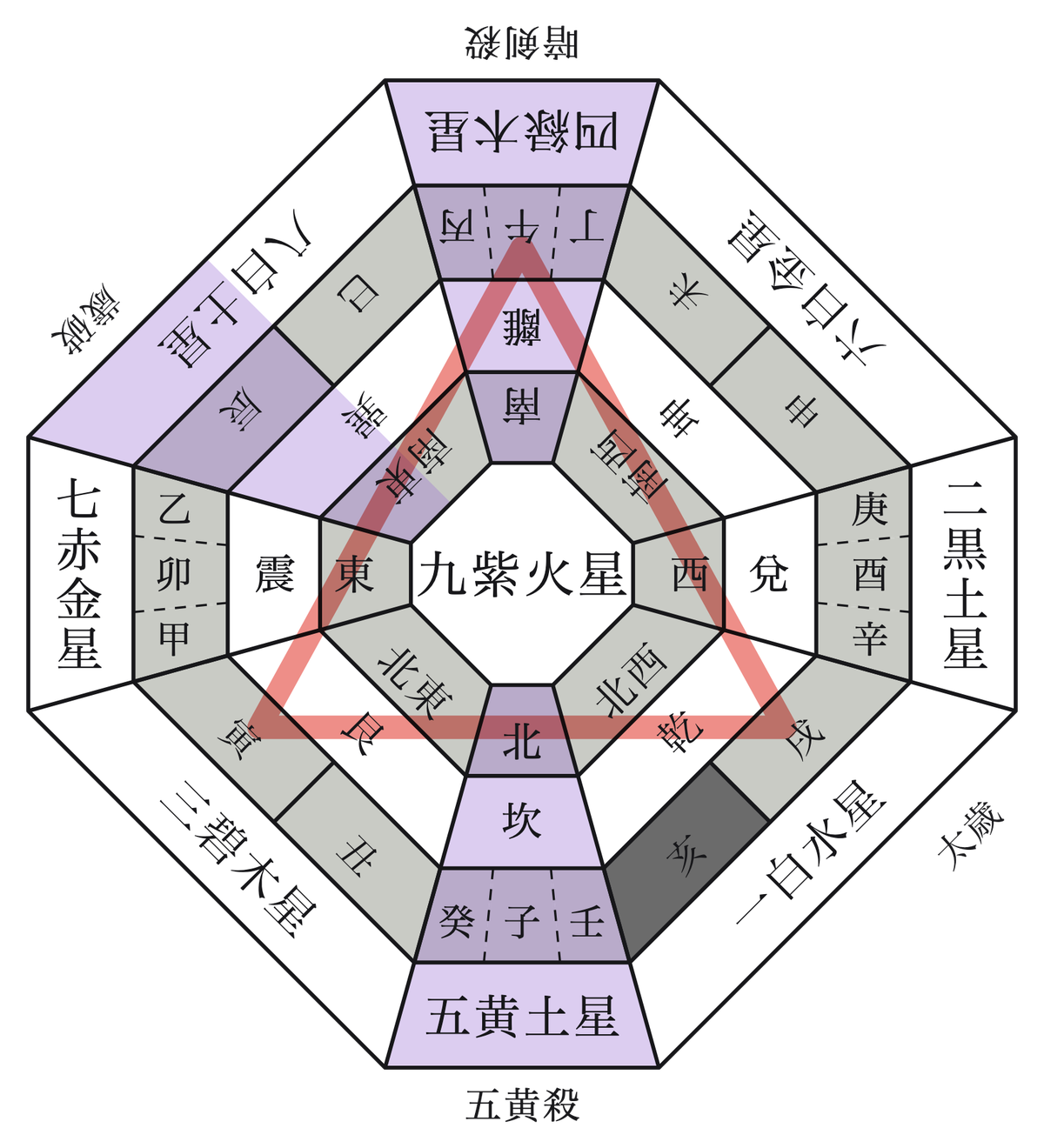 2026年10月（寒露〜立冬前日）の月盤（中宮 九紫火星・戌月）。北西に一白水星