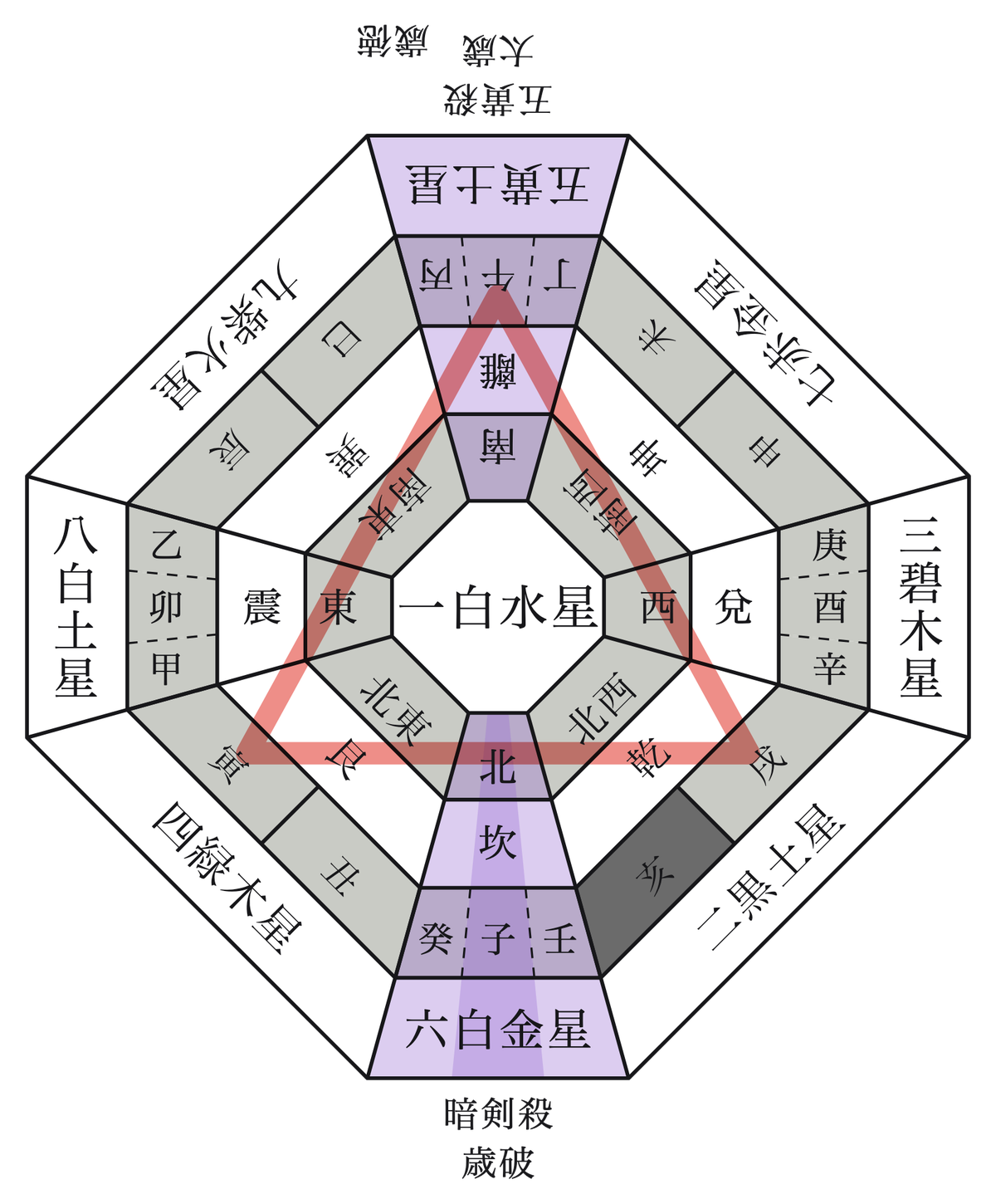 2026年の年盤（中宮 一白水星・午年）